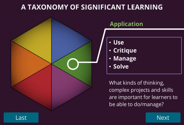 Graphic of a Taxonomy of Significant Learning Application step: use, critique, manage, solve