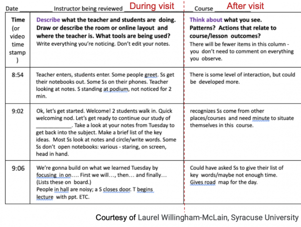 Alt text: Image showing the 3-column method of note-taking. The first column has time-stamps like 9:02, 9:06. The second column contains observations and quotations from the teacher, e.g., “We’re gonna build on what we learned on Tuesday by focusing in on… First we will…, then…, and finally” (Lists this on the board).” The third column provides observations like, “Could have asked students to give their list of keywords, but maybe not enough time.” Courtesy of Laurel Willingham-McLain at Syracuse University